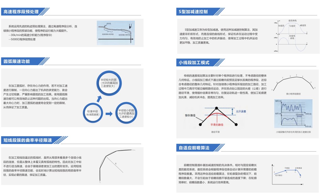 五轴联动数控系统-佛山微控工业自动化科技有限公司